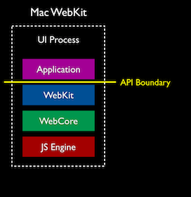Android Architecture on What The Architecture Of A Traditional Webkit Port Looks Like