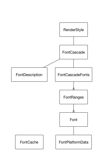 Webkit font