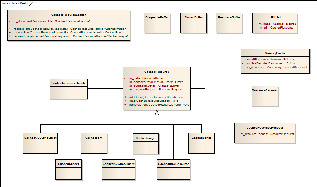 safari webkit cache