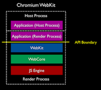 safari webkit windows