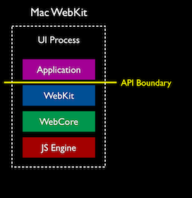 webkit plugins