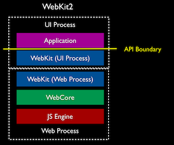 webkit2-stack